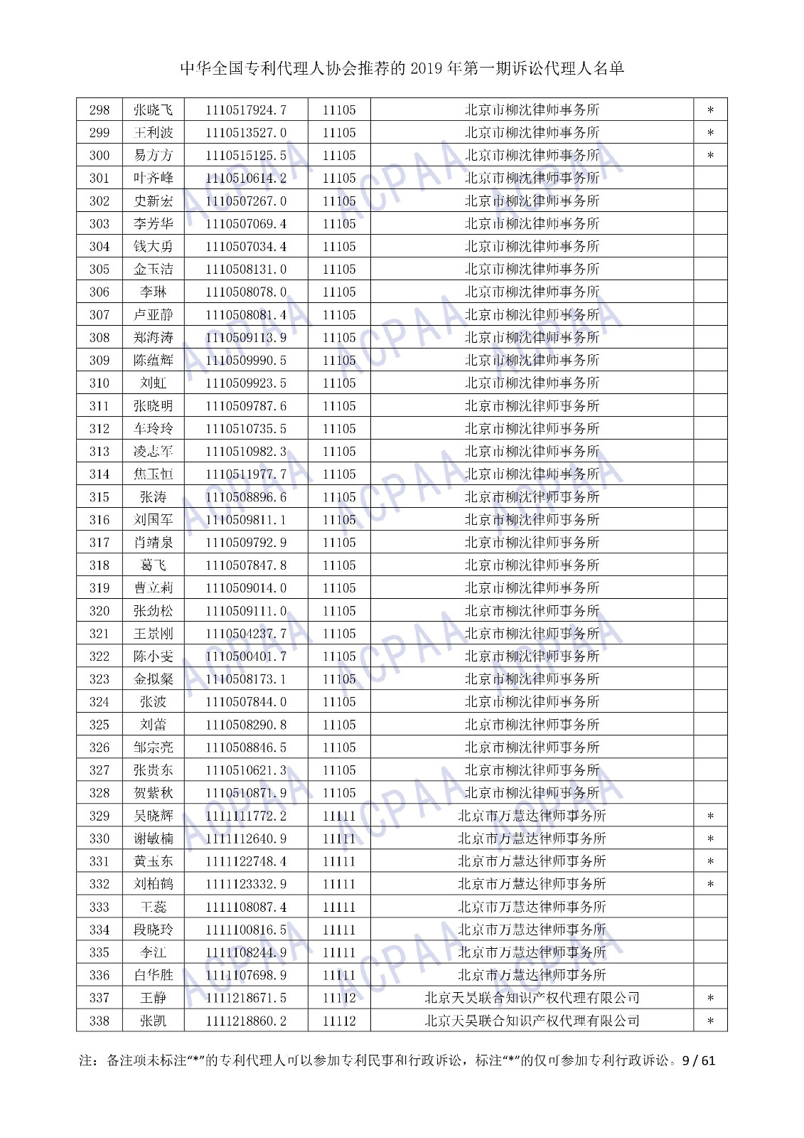 剛剛！中華全國(guó)專利代理人協(xié)會(huì)發(fā)布2019年第一期訴訟代理人名單