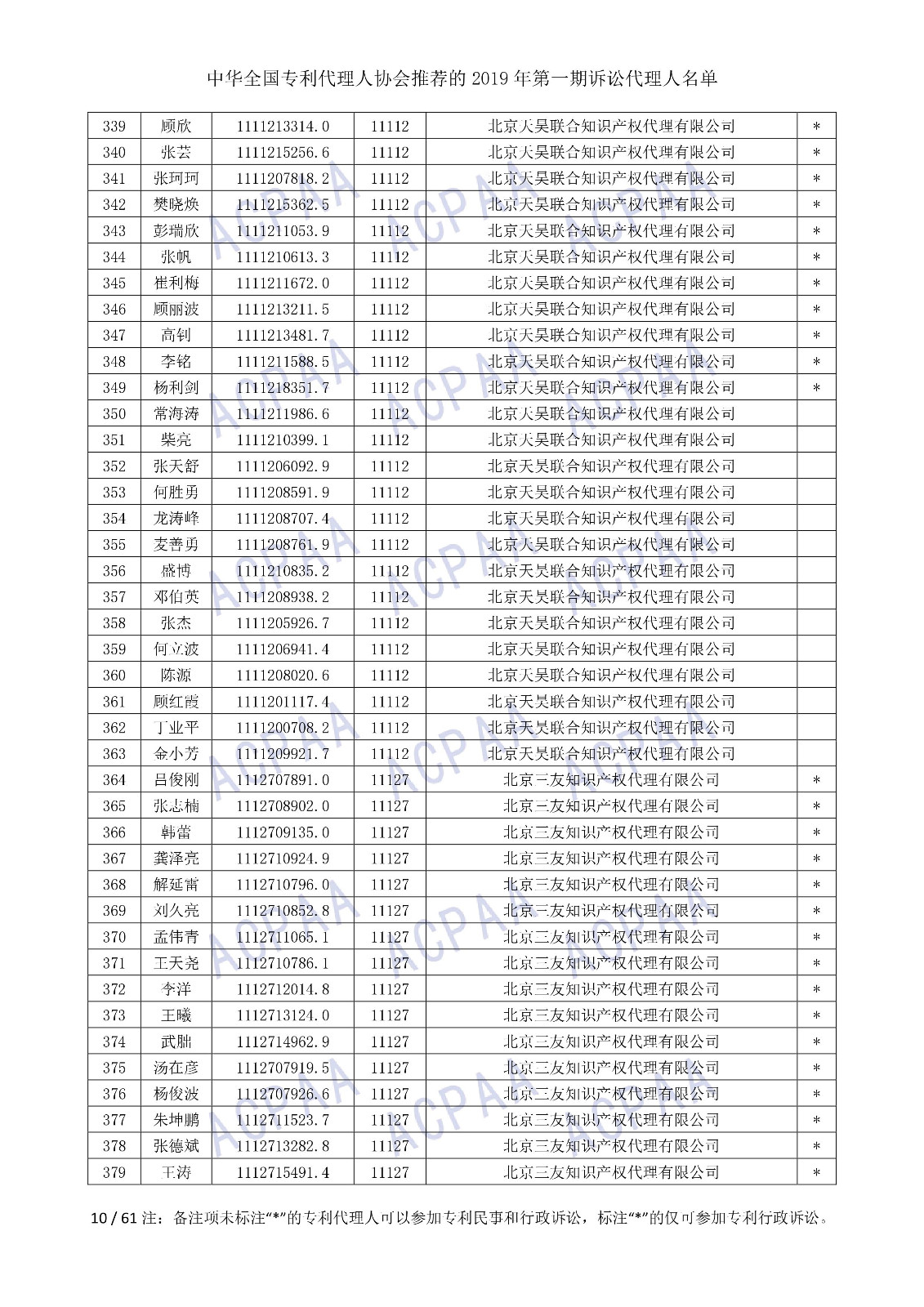 剛剛！中華全國(guó)專利代理人協(xié)會(huì)發(fā)布2019年第一期訴訟代理人名單