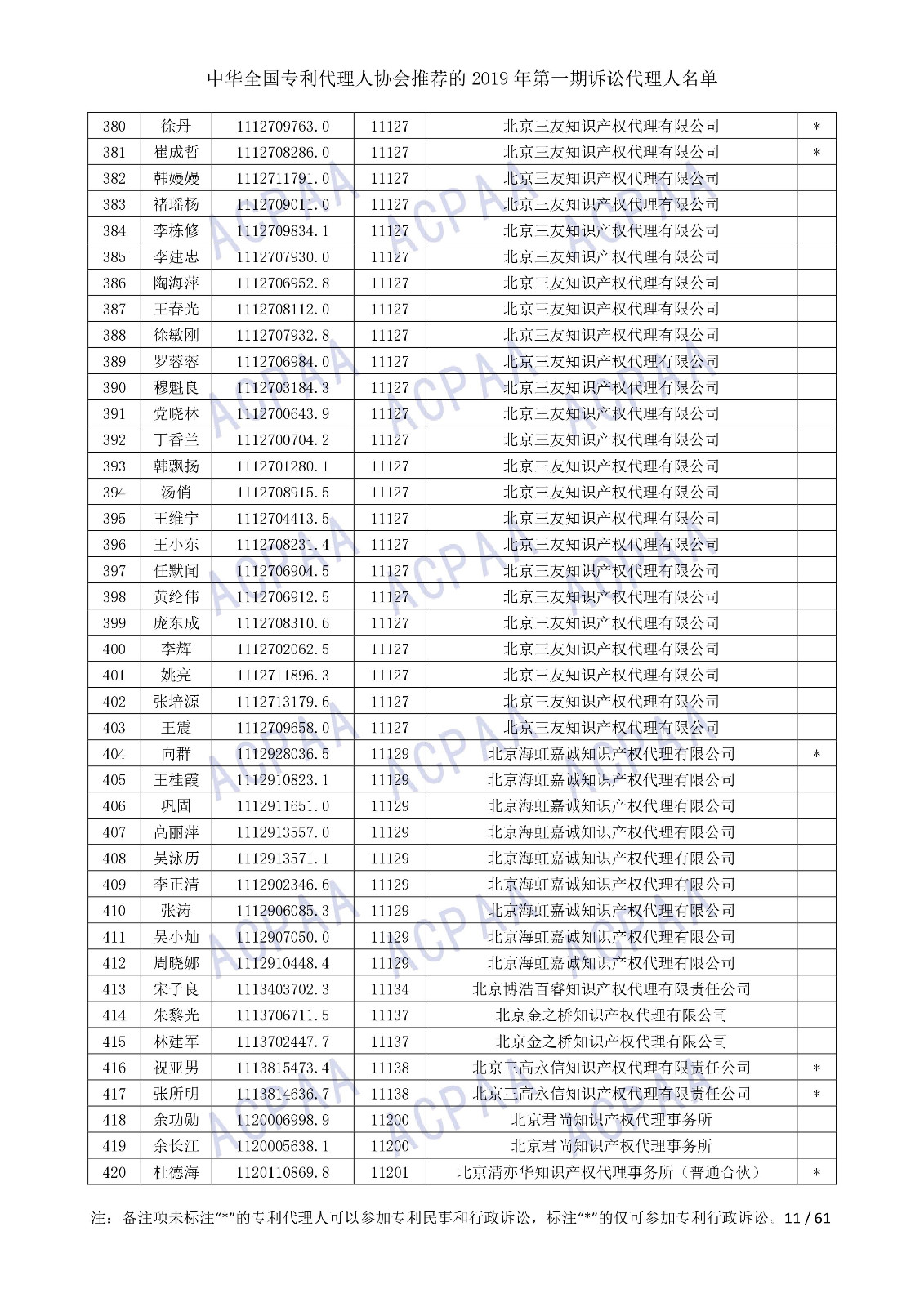 剛剛！中華全國(guó)專利代理人協(xié)會(huì)發(fā)布2019年第一期訴訟代理人名單