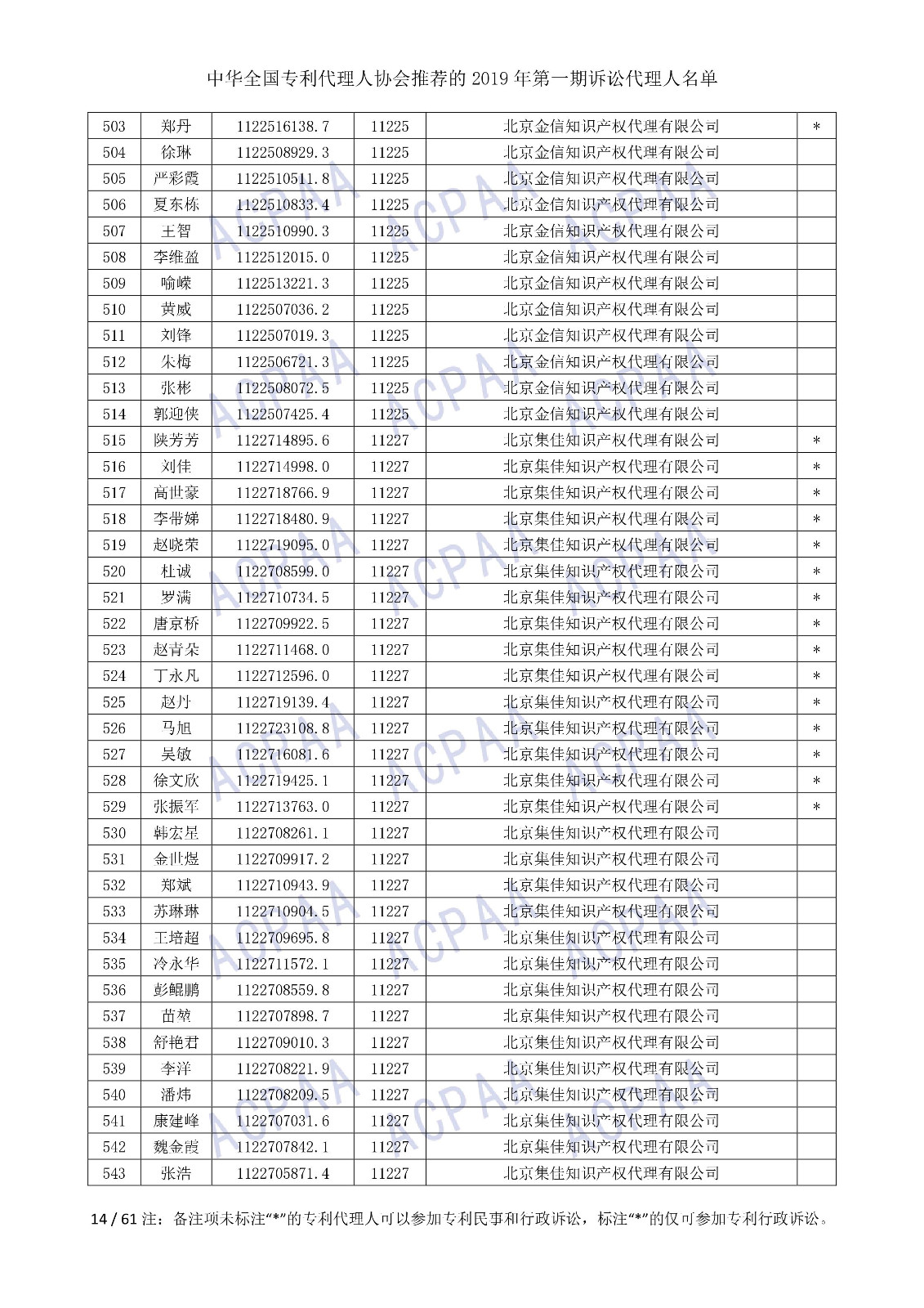 剛剛！中華全國(guó)專利代理人協(xié)會(huì)發(fā)布2019年第一期訴訟代理人名單