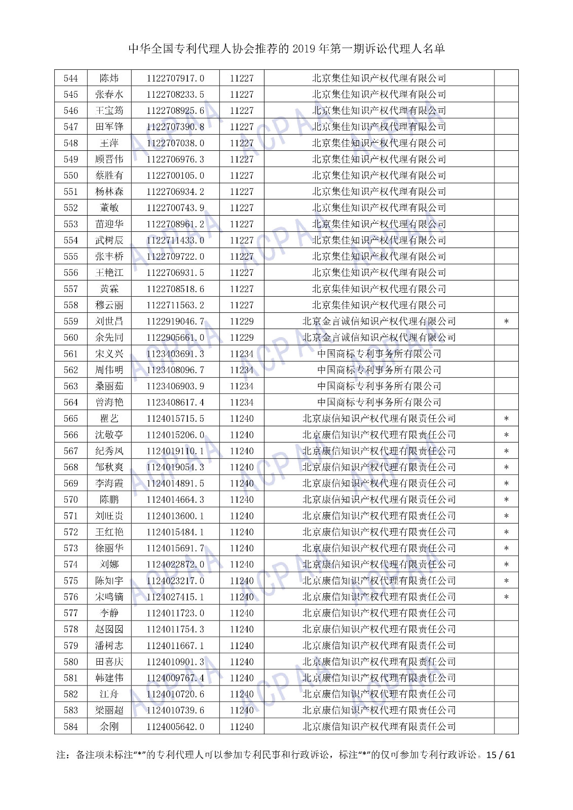 剛剛！中華全國(guó)專利代理人協(xié)會(huì)發(fā)布2019年第一期訴訟代理人名單