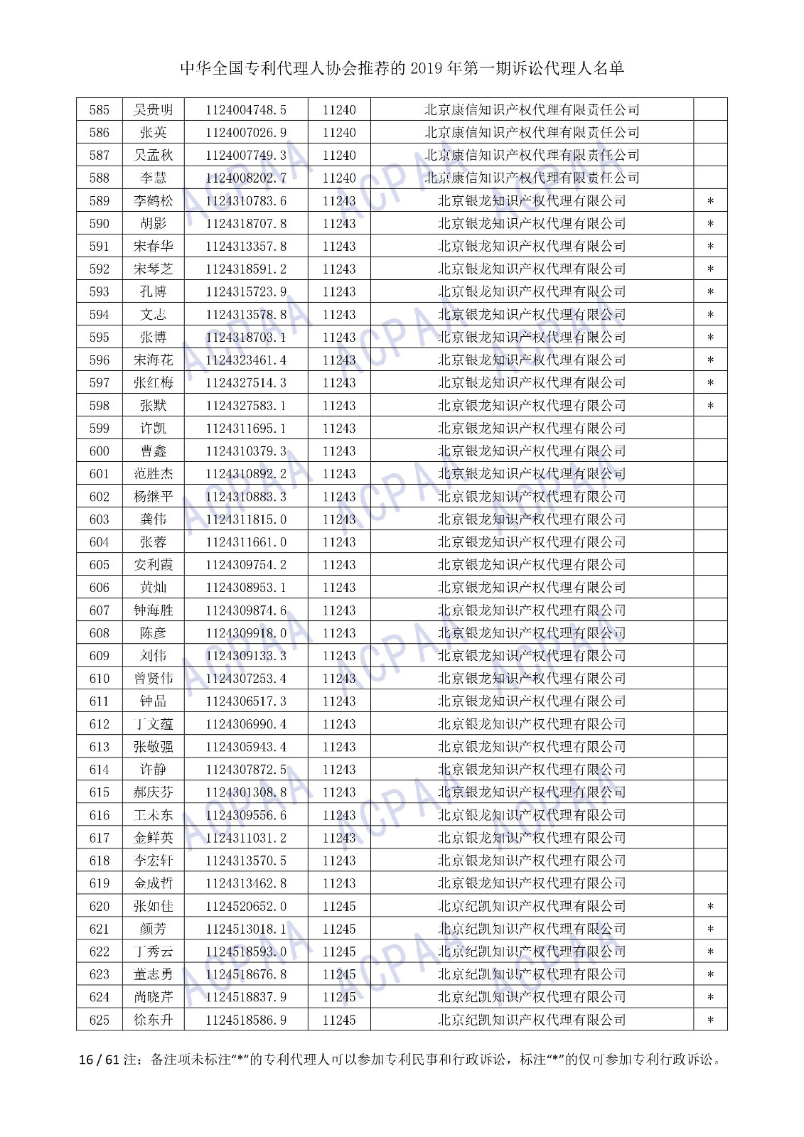 剛剛！中華全國(guó)專利代理人協(xié)會(huì)發(fā)布2019年第一期訴訟代理人名單