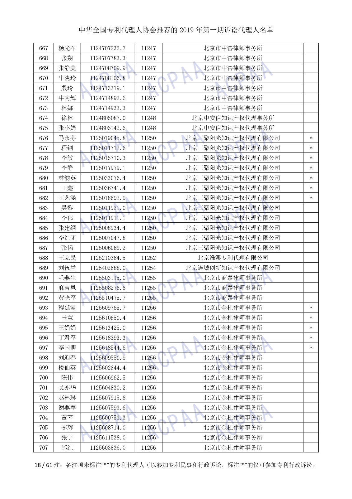 剛剛！中華全國(guó)專利代理人協(xié)會(huì)發(fā)布2019年第一期訴訟代理人名單