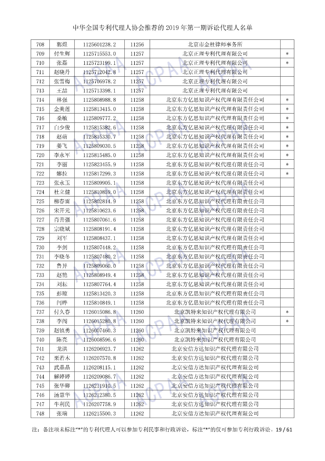 剛剛！中華全國(guó)專利代理人協(xié)會(huì)發(fā)布2019年第一期訴訟代理人名單