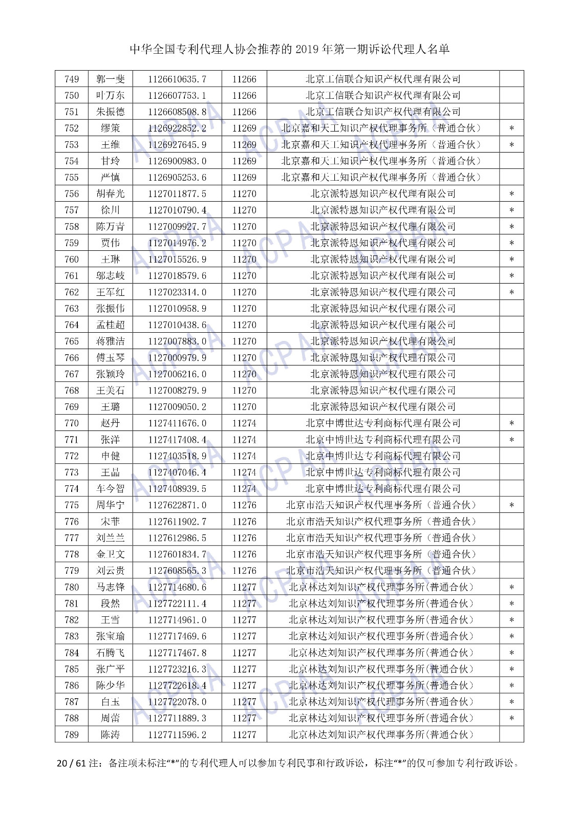 剛剛！中華全國(guó)專利代理人協(xié)會(huì)發(fā)布2019年第一期訴訟代理人名單