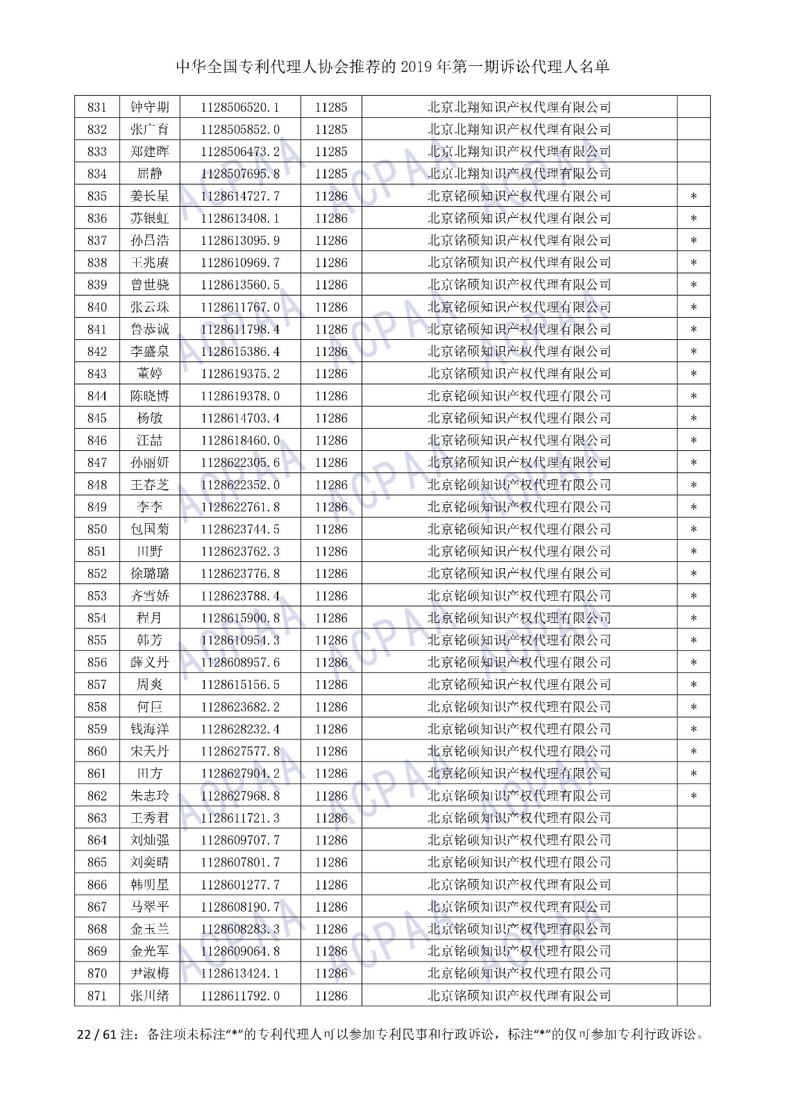 剛剛！中華全國(guó)專利代理人協(xié)會(huì)發(fā)布2019年第一期訴訟代理人名單