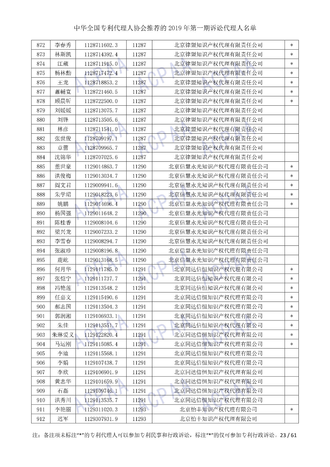 剛剛！中華全國(guó)專利代理人協(xié)會(huì)發(fā)布2019年第一期訴訟代理人名單