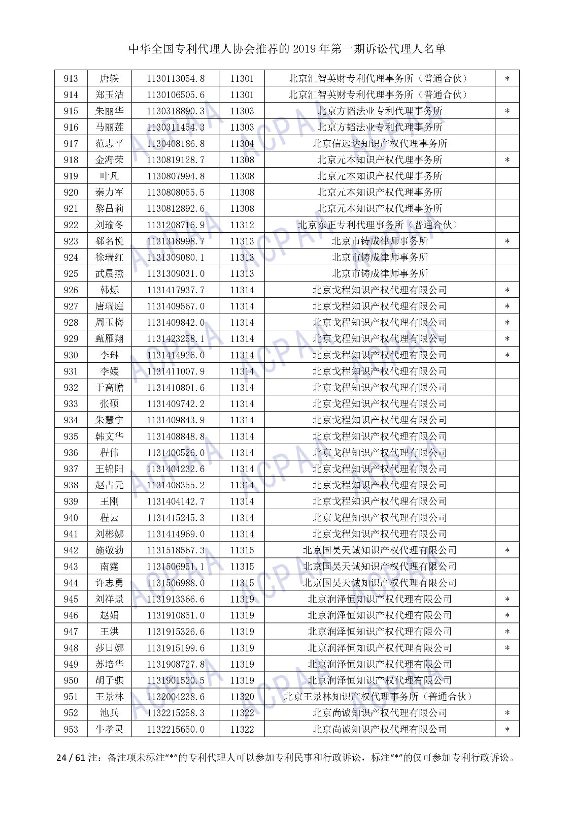 剛剛！中華全國(guó)專利代理人協(xié)會(huì)發(fā)布2019年第一期訴訟代理人名單