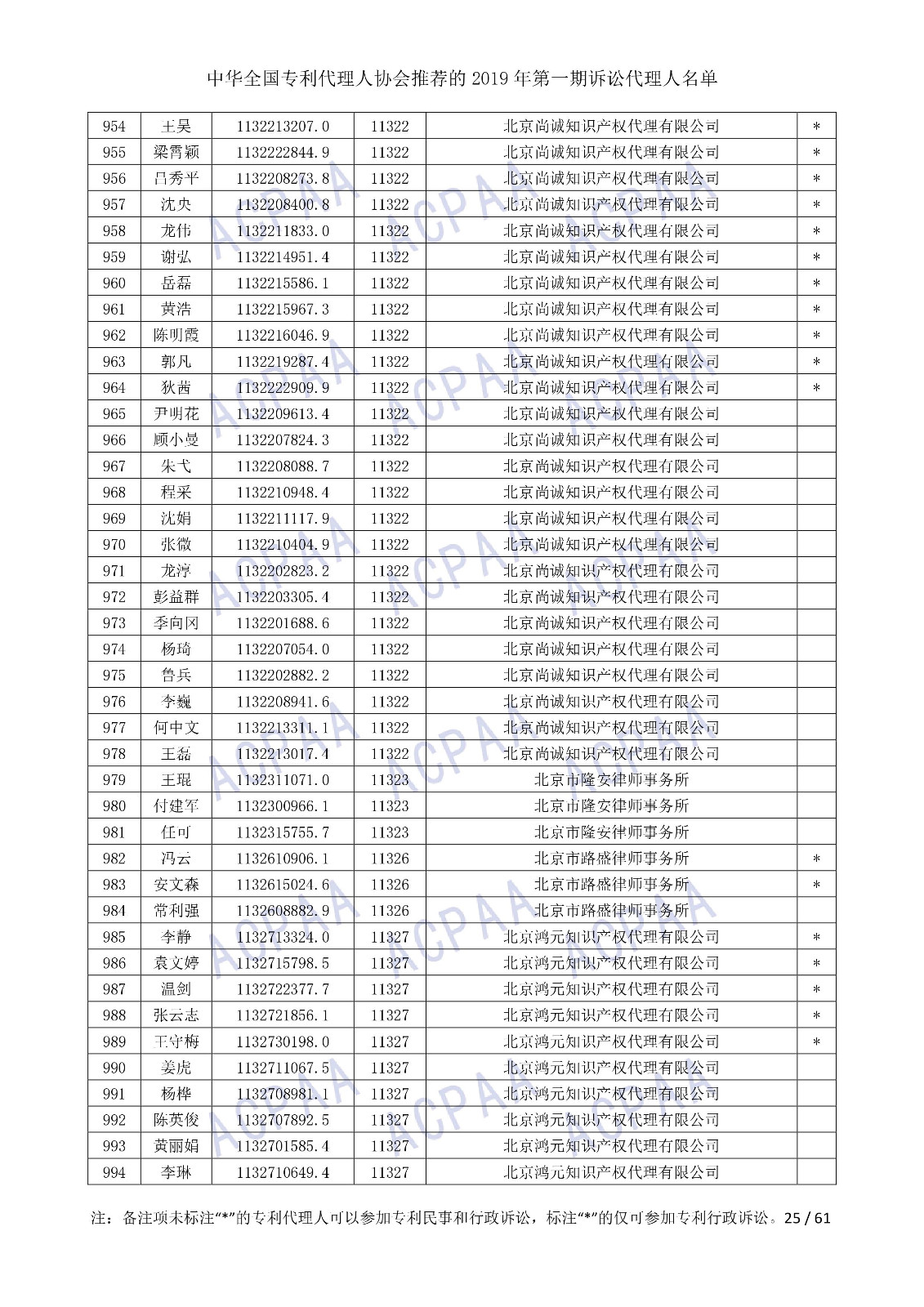 剛剛！中華全國(guó)專利代理人協(xié)會(huì)發(fā)布2019年第一期訴訟代理人名單