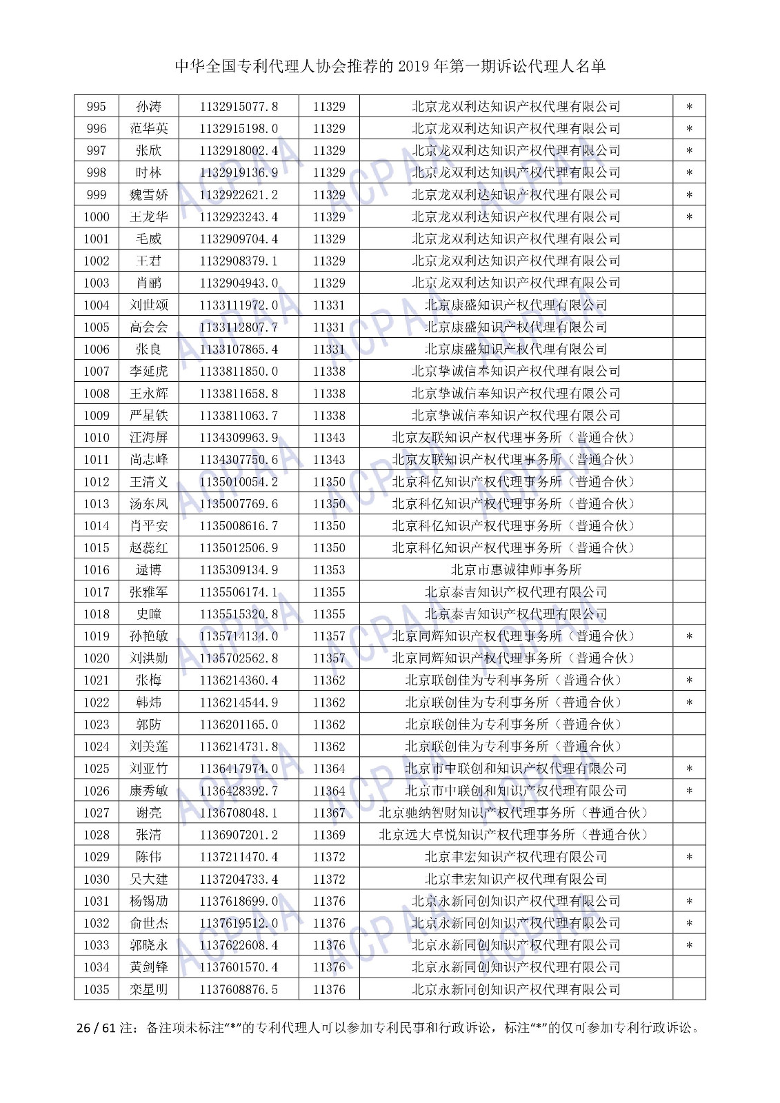 剛剛！中華全國(guó)專利代理人協(xié)會(huì)發(fā)布2019年第一期訴訟代理人名單