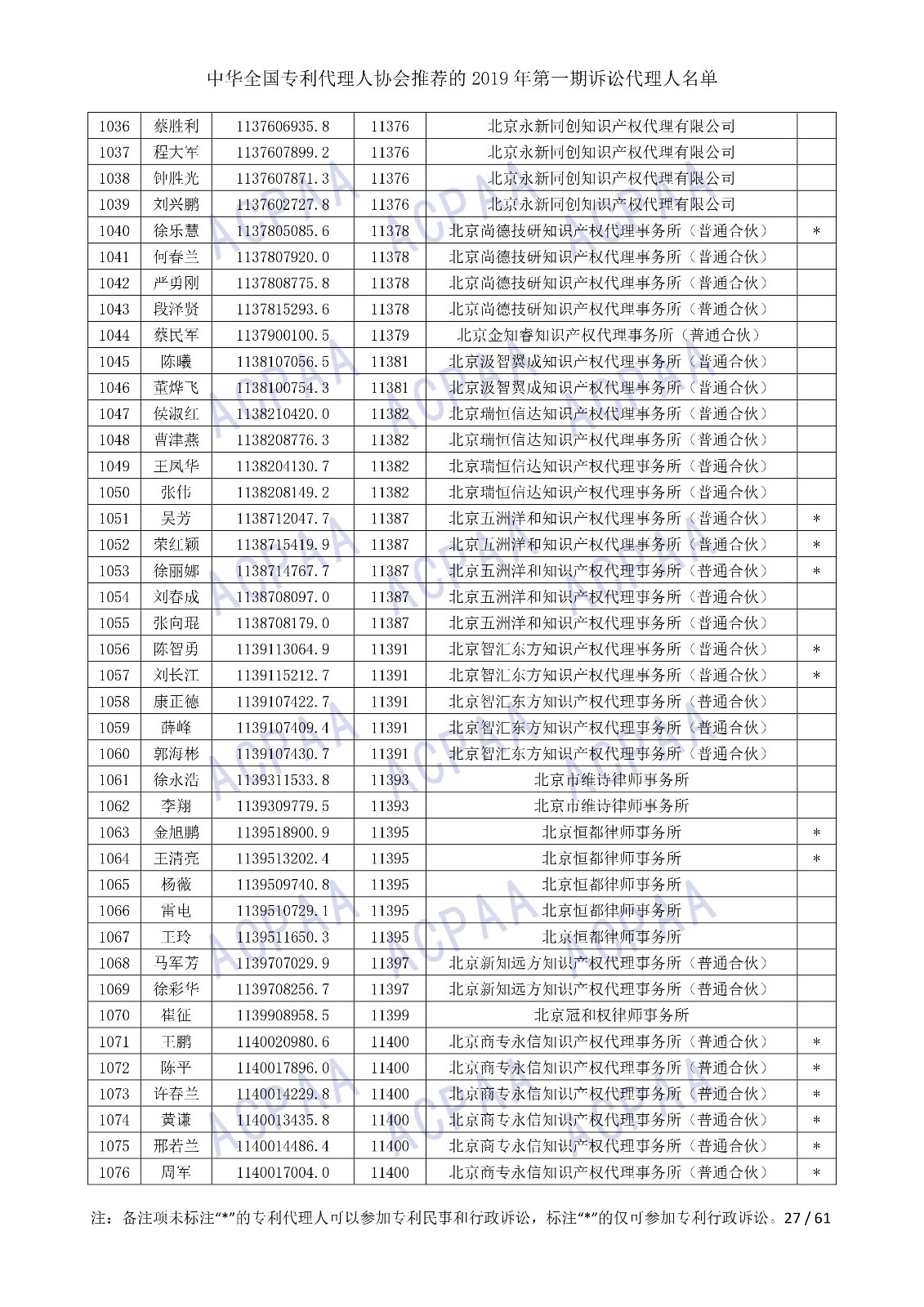 剛剛！中華全國(guó)專利代理人協(xié)會(huì)發(fā)布2019年第一期訴訟代理人名單