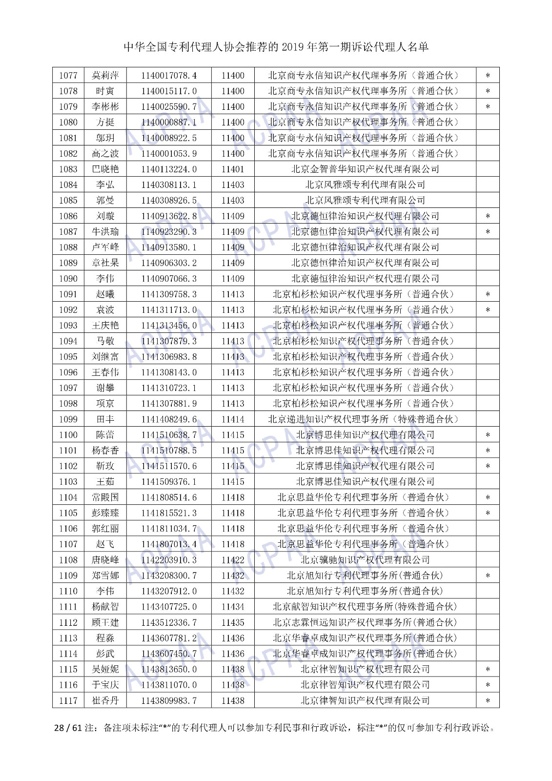 剛剛！中華全國(guó)專利代理人協(xié)會(huì)發(fā)布2019年第一期訴訟代理人名單