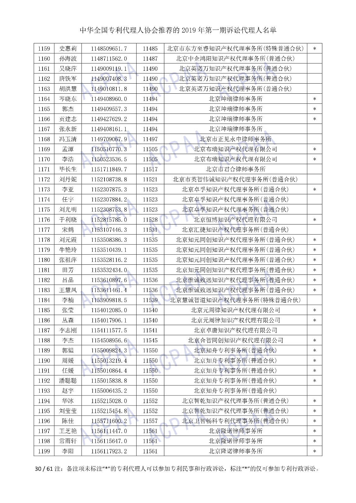 剛剛！中華全國(guó)專利代理人協(xié)會(huì)發(fā)布2019年第一期訴訟代理人名單