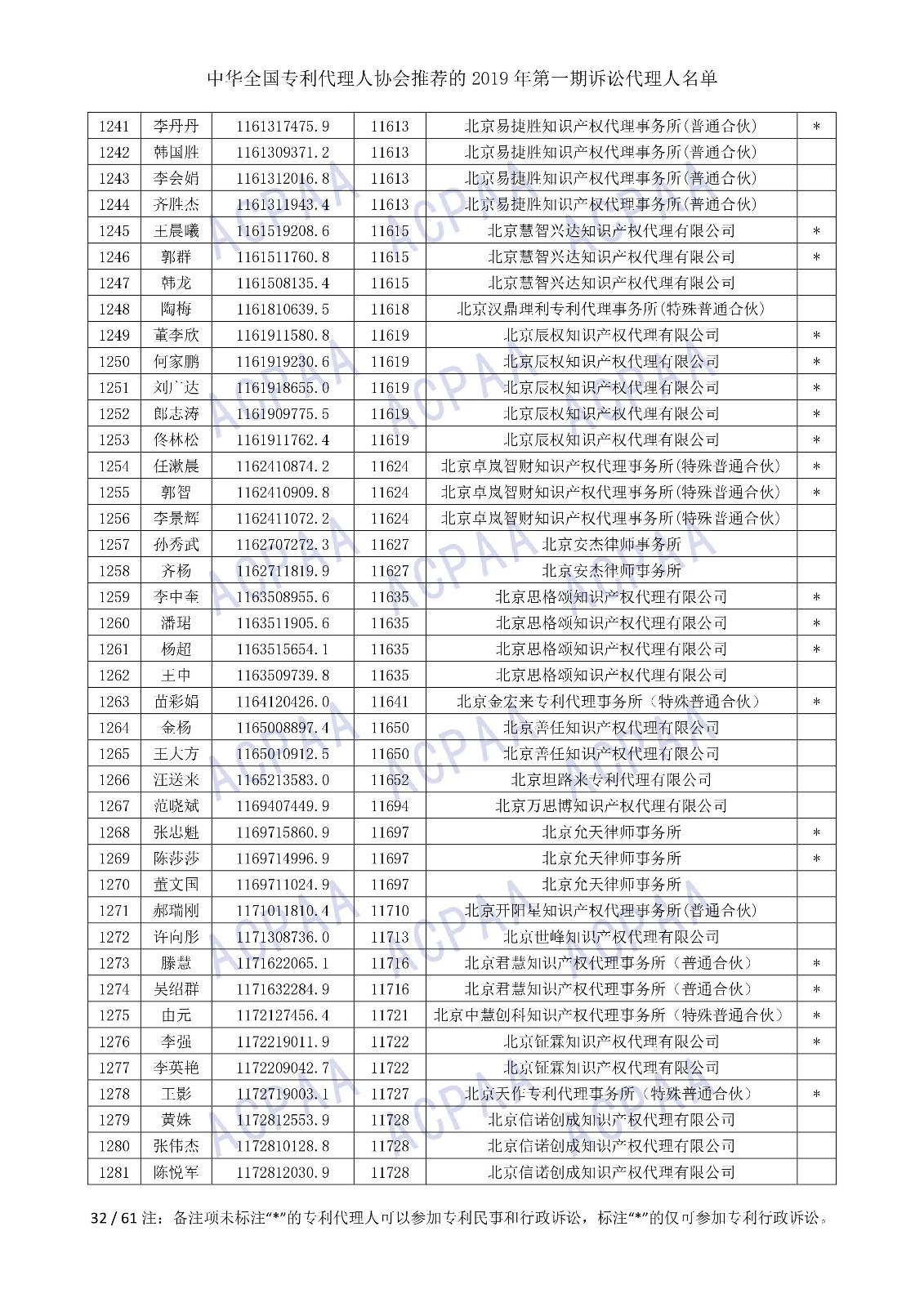 剛剛！中華全國(guó)專利代理人協(xié)會(huì)發(fā)布2019年第一期訴訟代理人名單