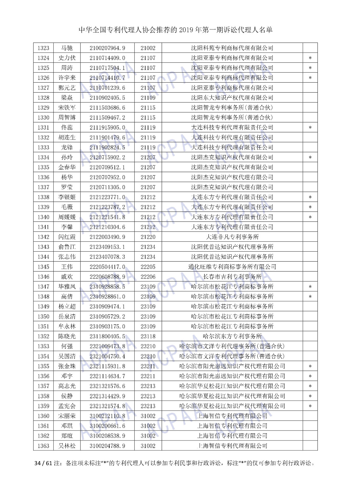 剛剛！中華全國(guó)專利代理人協(xié)會(huì)發(fā)布2019年第一期訴訟代理人名單