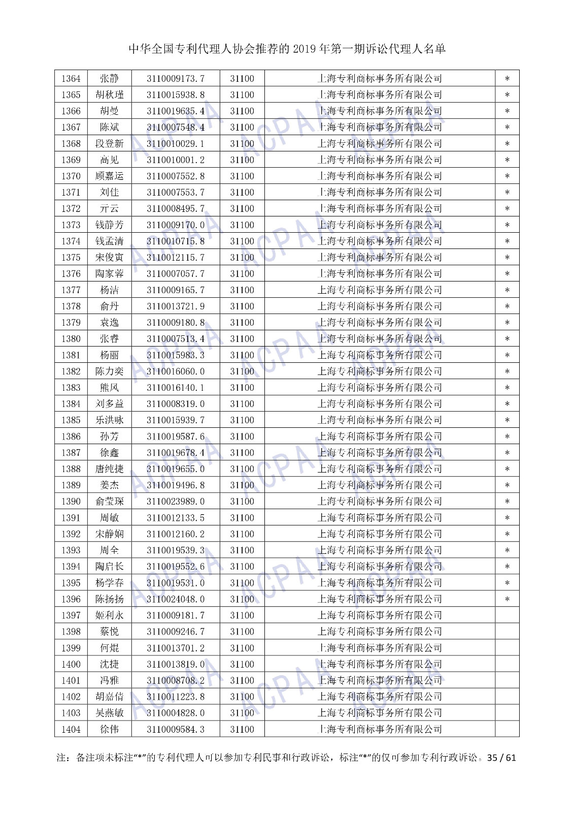 剛剛！中華全國(guó)專利代理人協(xié)會(huì)發(fā)布2019年第一期訴訟代理人名單