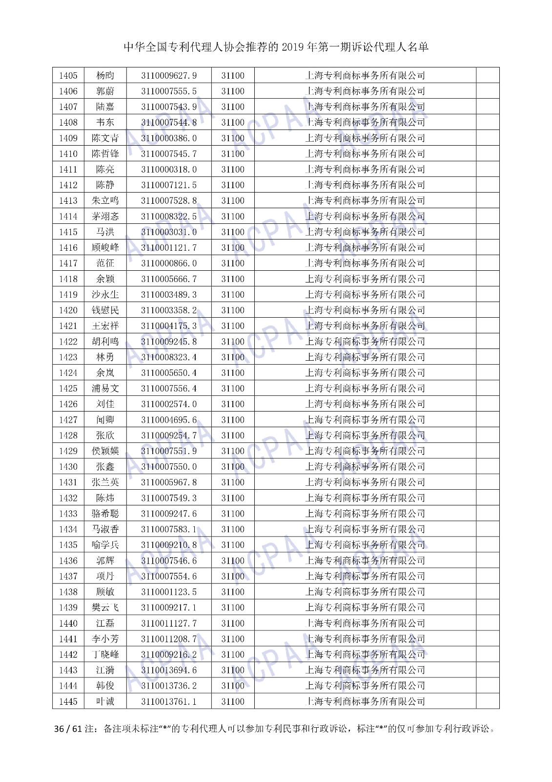 剛剛！中華全國(guó)專利代理人協(xié)會(huì)發(fā)布2019年第一期訴訟代理人名單