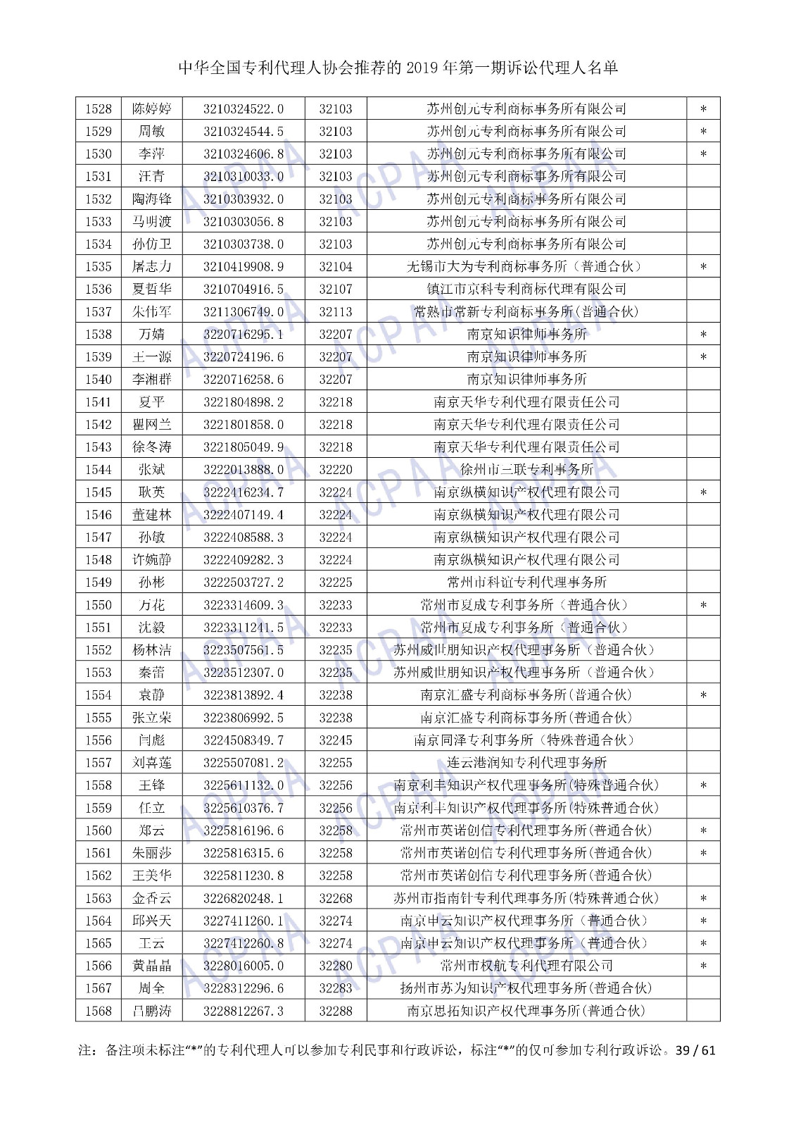 剛剛！中華全國(guó)專利代理人協(xié)會(huì)發(fā)布2019年第一期訴訟代理人名單