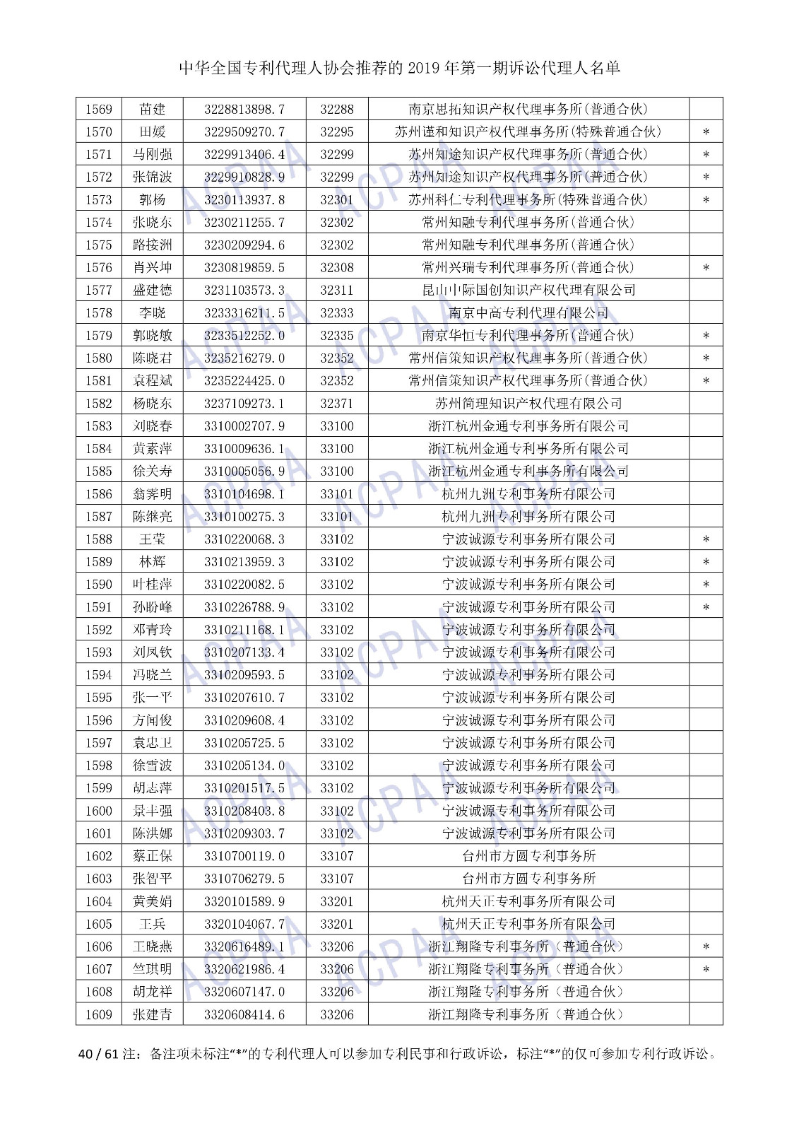 剛剛！中華全國(guó)專利代理人協(xié)會(huì)發(fā)布2019年第一期訴訟代理人名單