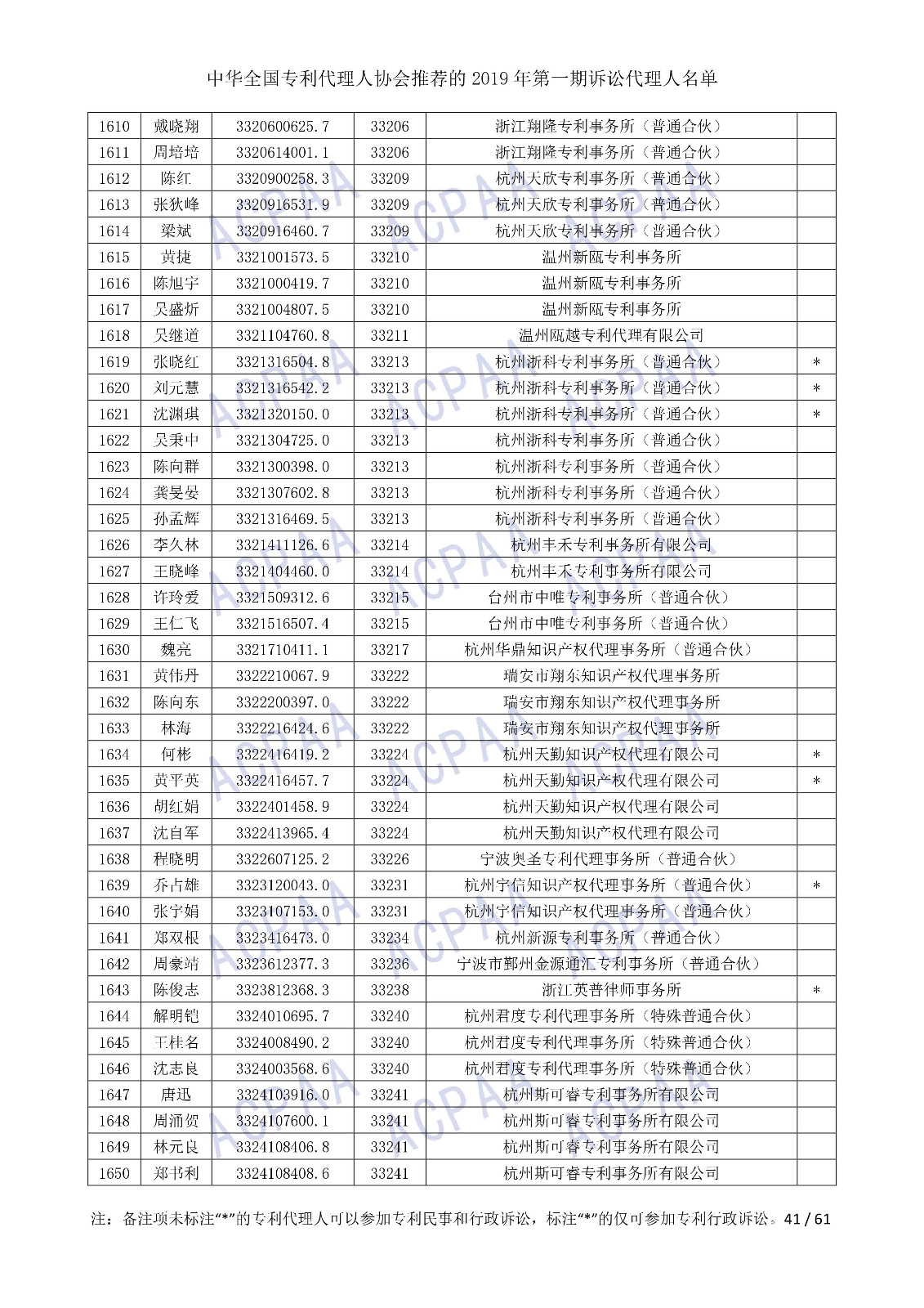 剛剛！中華全國(guó)專利代理人協(xié)會(huì)發(fā)布2019年第一期訴訟代理人名單