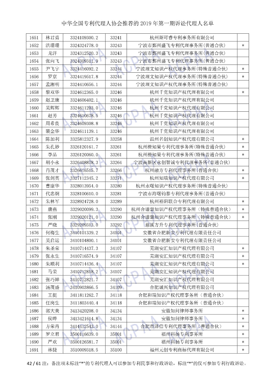 剛剛！中華全國(guó)專利代理人協(xié)會(huì)發(fā)布2019年第一期訴訟代理人名單