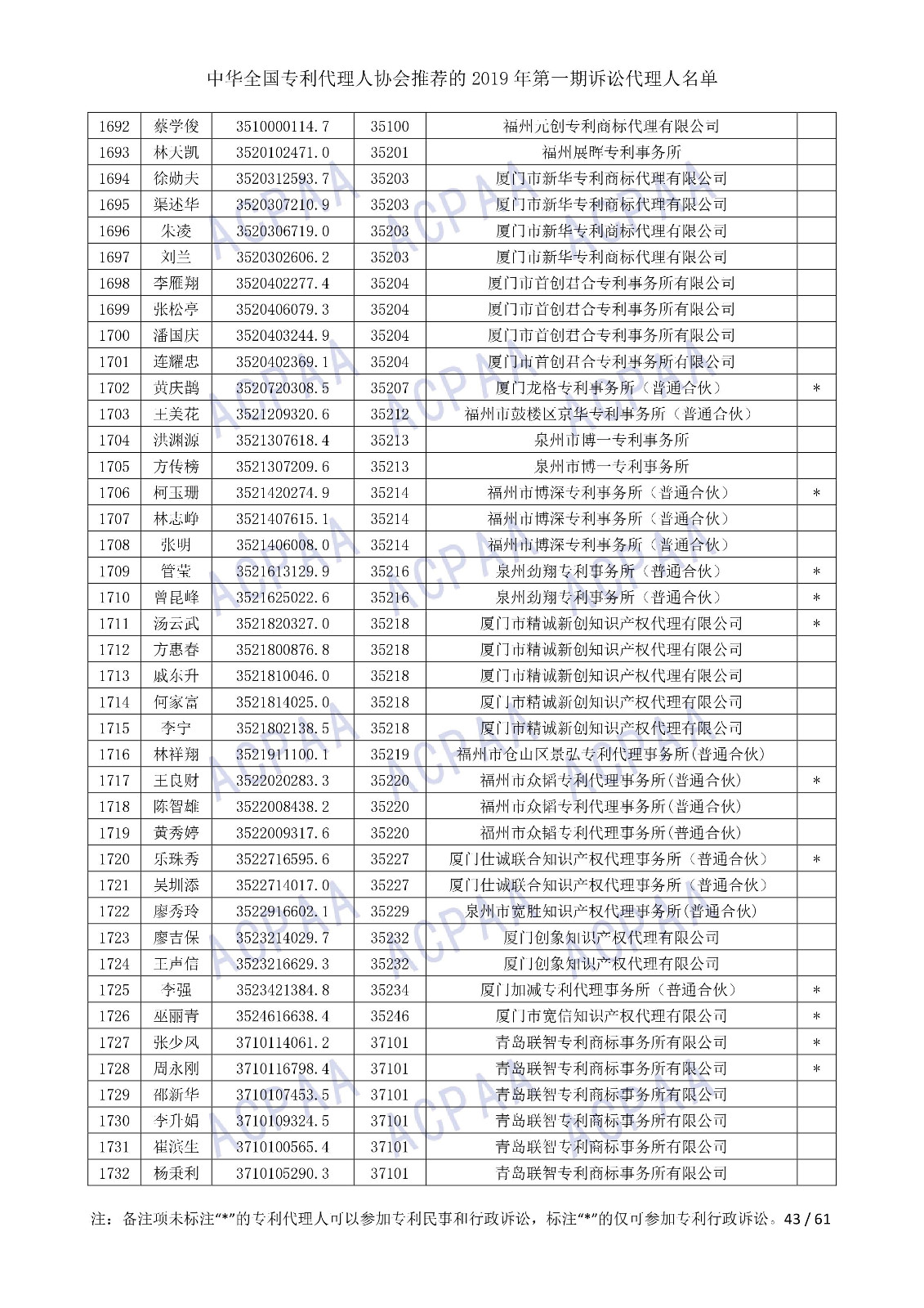 剛剛！中華全國(guó)專利代理人協(xié)會(huì)發(fā)布2019年第一期訴訟代理人名單