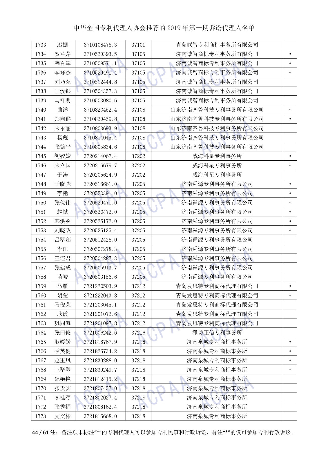 剛剛！中華全國(guó)專利代理人協(xié)會(huì)發(fā)布2019年第一期訴訟代理人名單