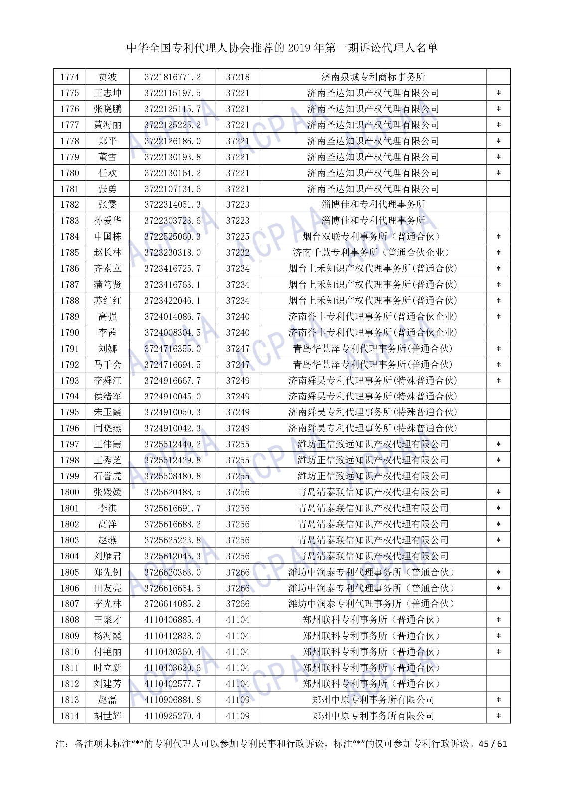 剛剛！中華全國(guó)專利代理人協(xié)會(huì)發(fā)布2019年第一期訴訟代理人名單