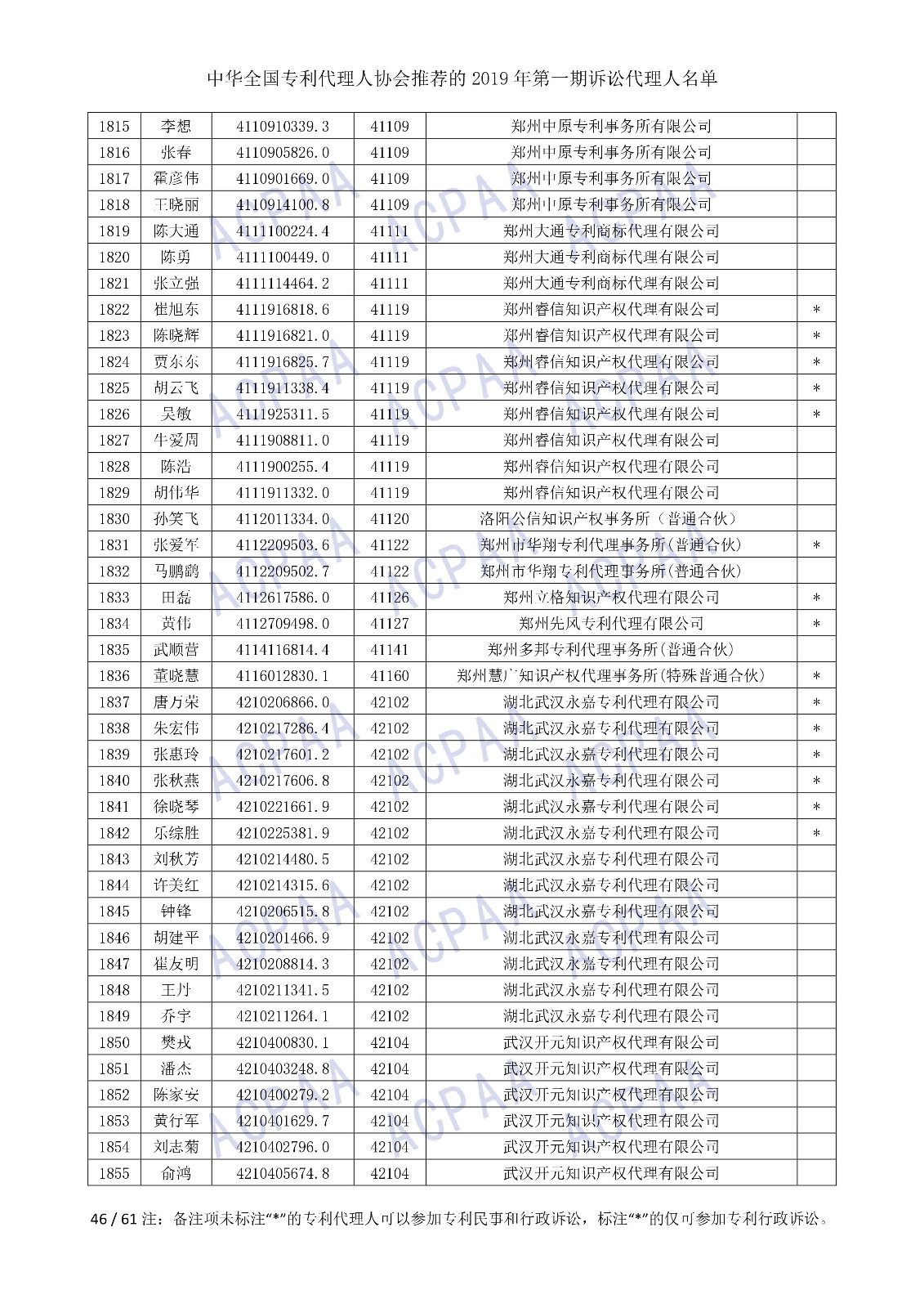 剛剛！中華全國(guó)專利代理人協(xié)會(huì)發(fā)布2019年第一期訴訟代理人名單