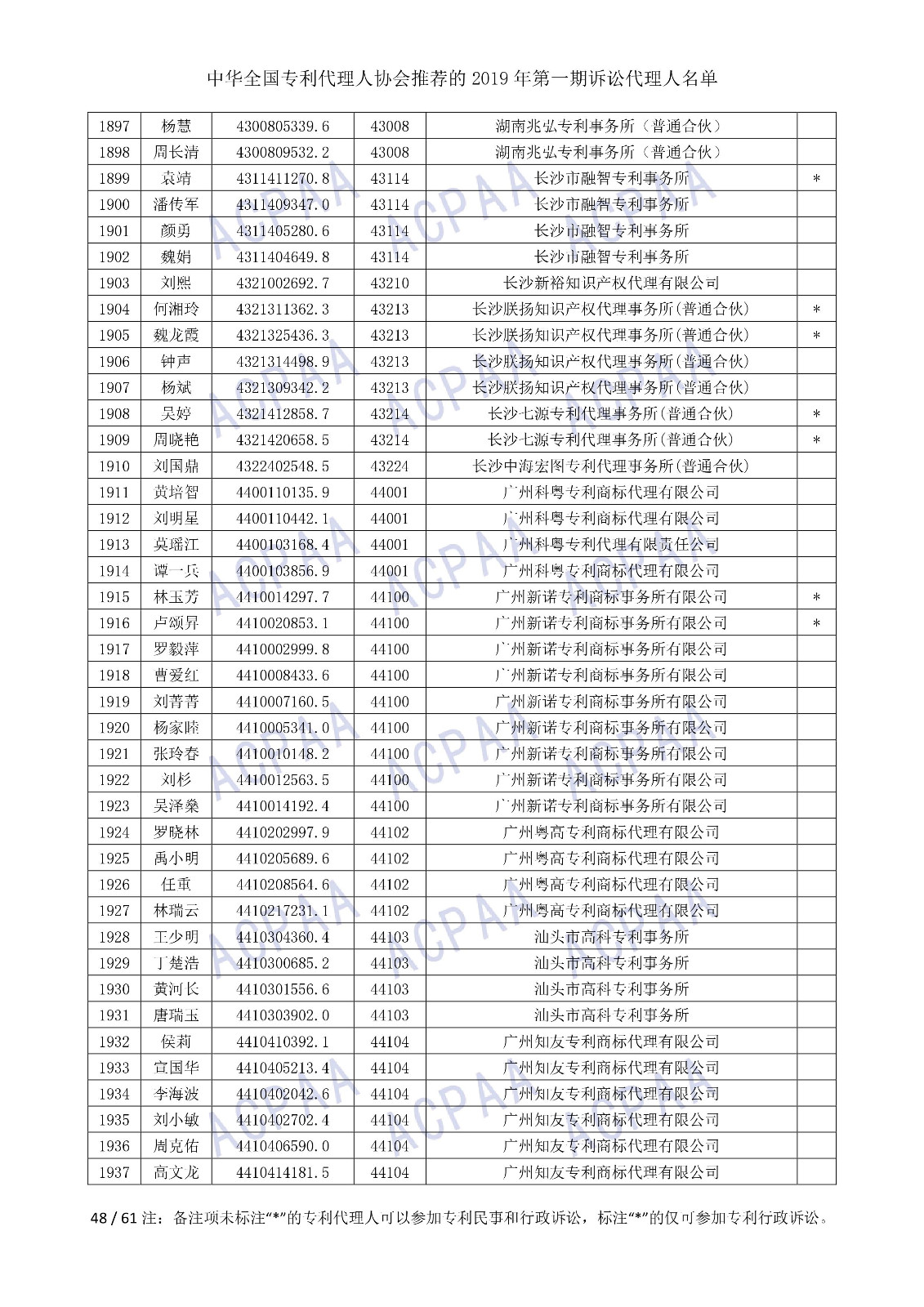 剛剛！中華全國(guó)專利代理人協(xié)會(huì)發(fā)布2019年第一期訴訟代理人名單