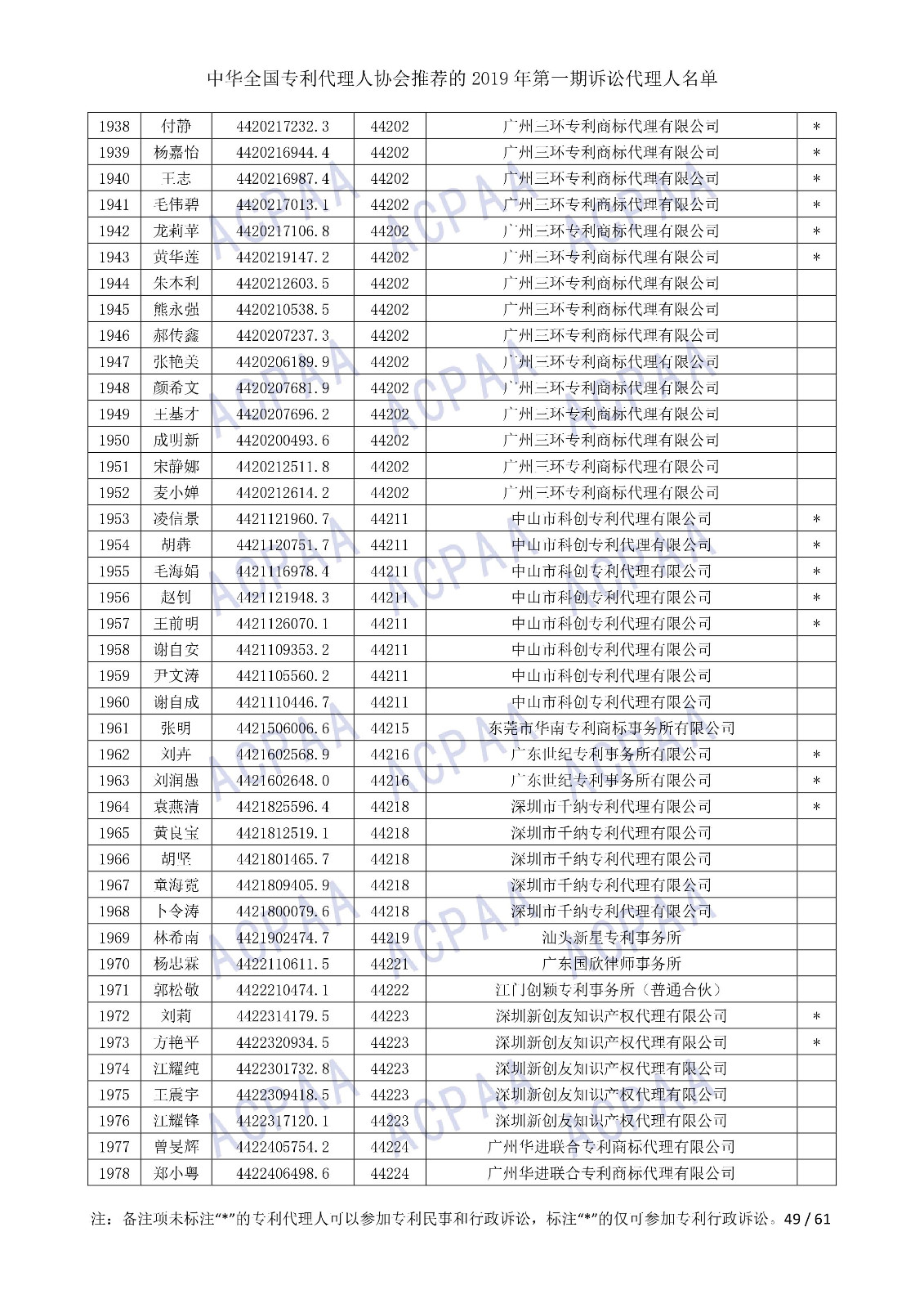 剛剛！中華全國(guó)專利代理人協(xié)會(huì)發(fā)布2019年第一期訴訟代理人名單