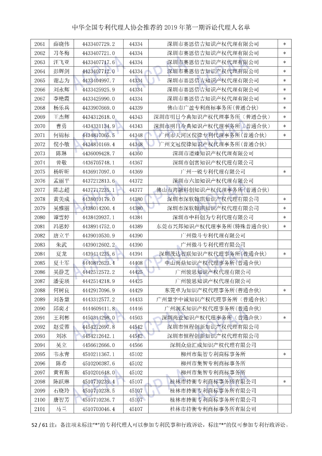 剛剛！中華全國(guó)專利代理人協(xié)會(huì)發(fā)布2019年第一期訴訟代理人名單