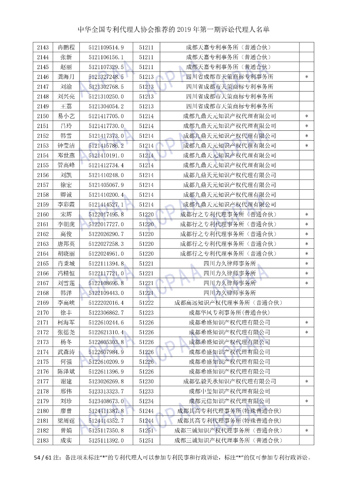 剛剛！中華全國(guó)專利代理人協(xié)會(huì)發(fā)布2019年第一期訴訟代理人名單