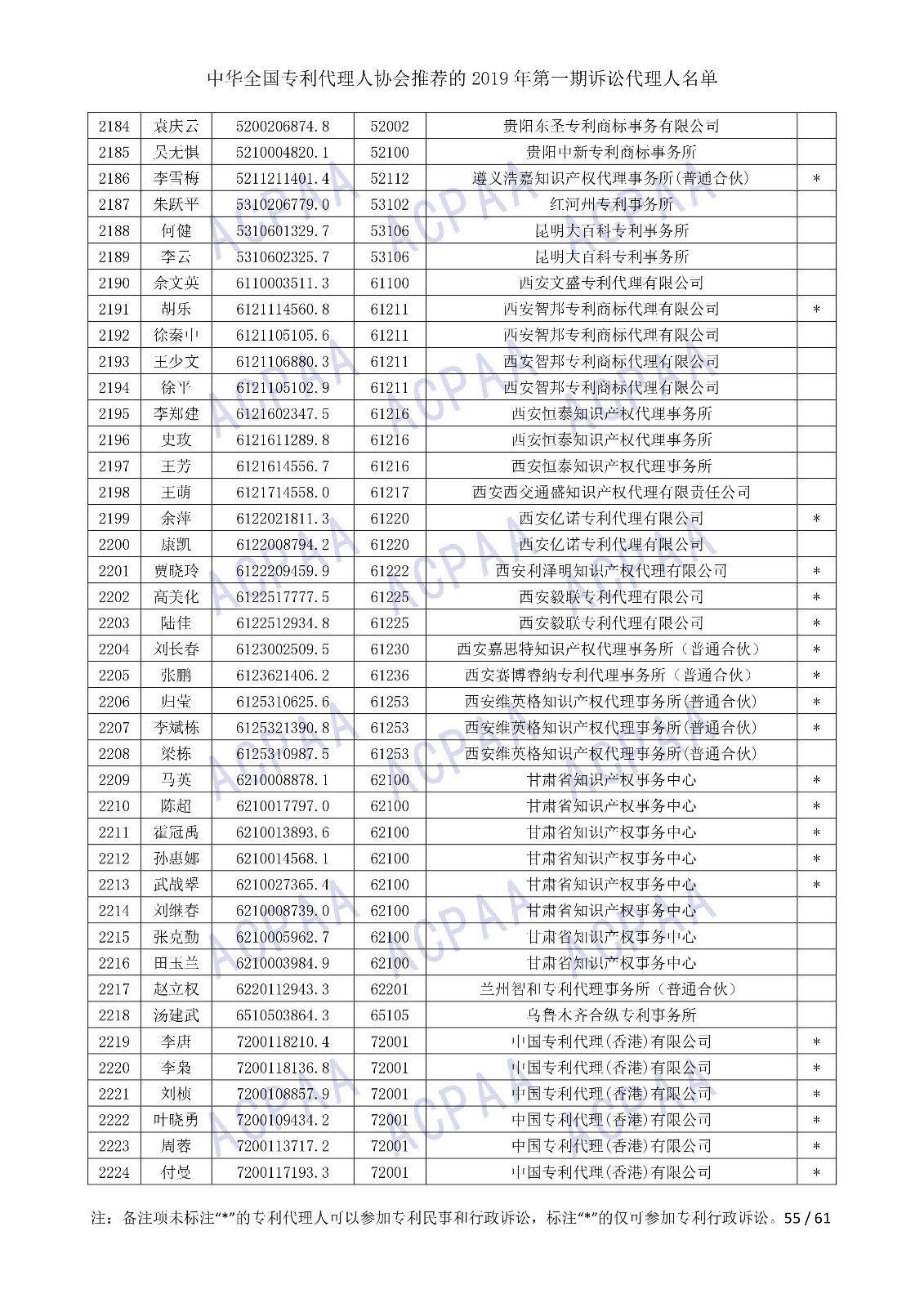 剛剛！中華全國(guó)專利代理人協(xié)會(huì)發(fā)布2019年第一期訴訟代理人名單