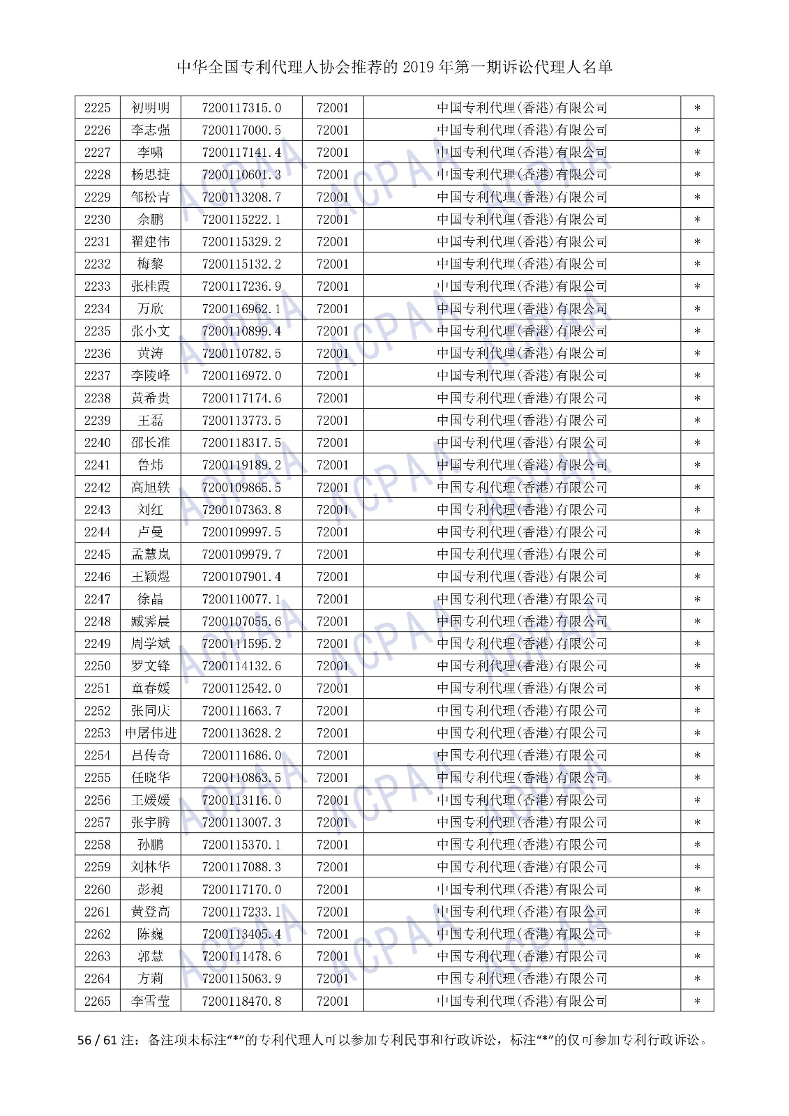 剛剛！中華全國(guó)專利代理人協(xié)會(huì)發(fā)布2019年第一期訴訟代理人名單