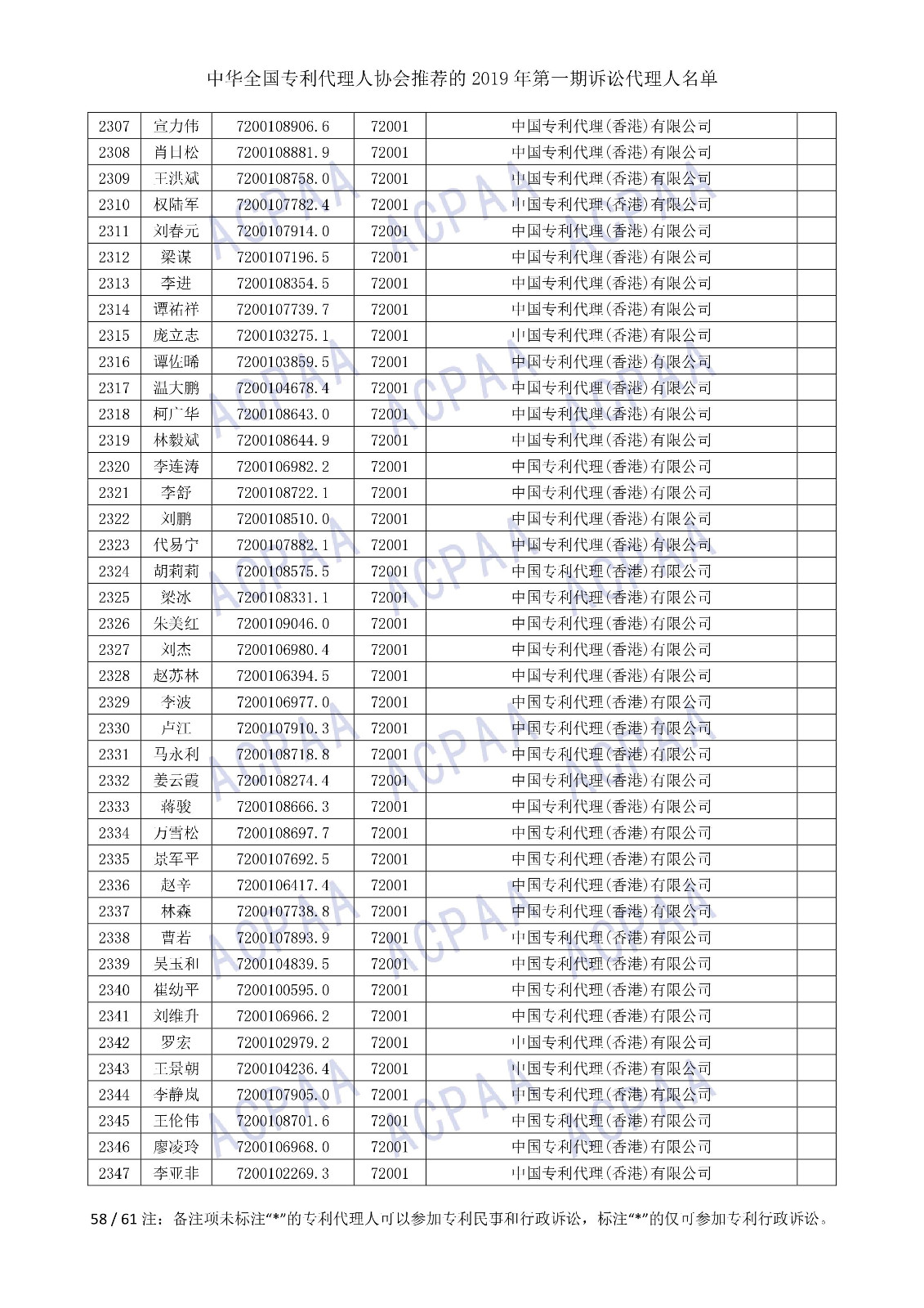 剛剛！中華全國(guó)專利代理人協(xié)會(huì)發(fā)布2019年第一期訴訟代理人名單