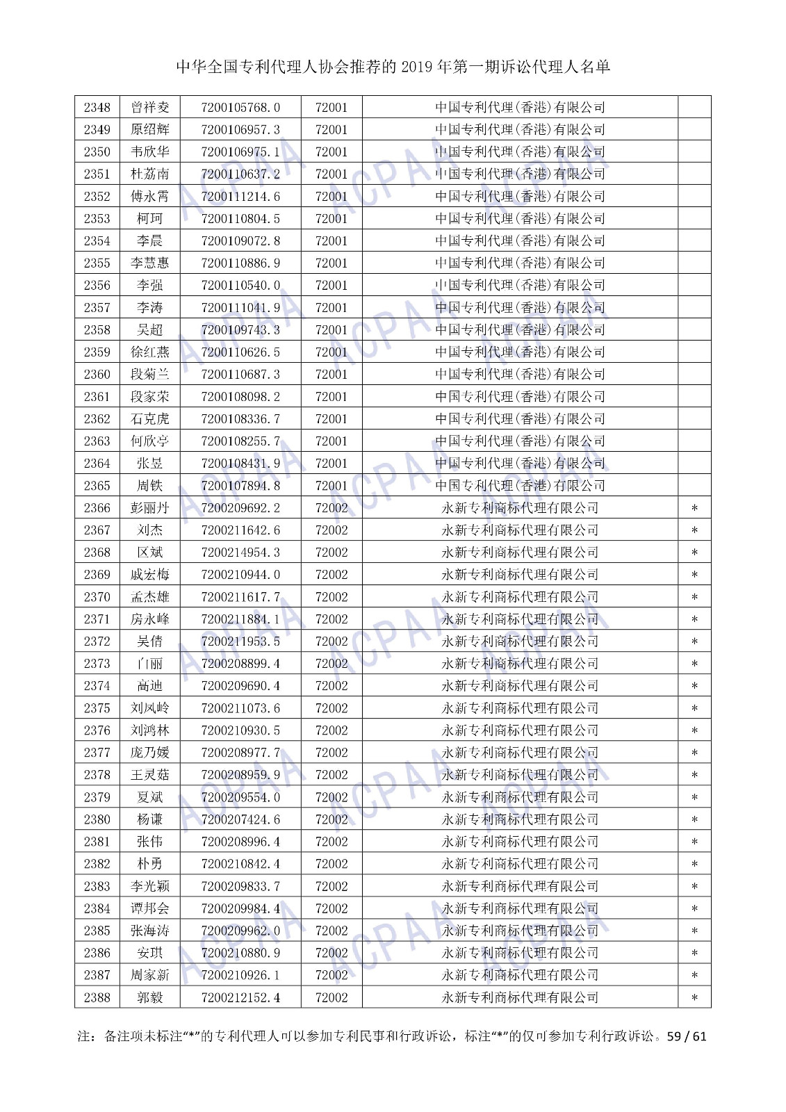 剛剛！中華全國(guó)專利代理人協(xié)會(huì)發(fā)布2019年第一期訴訟代理人名單