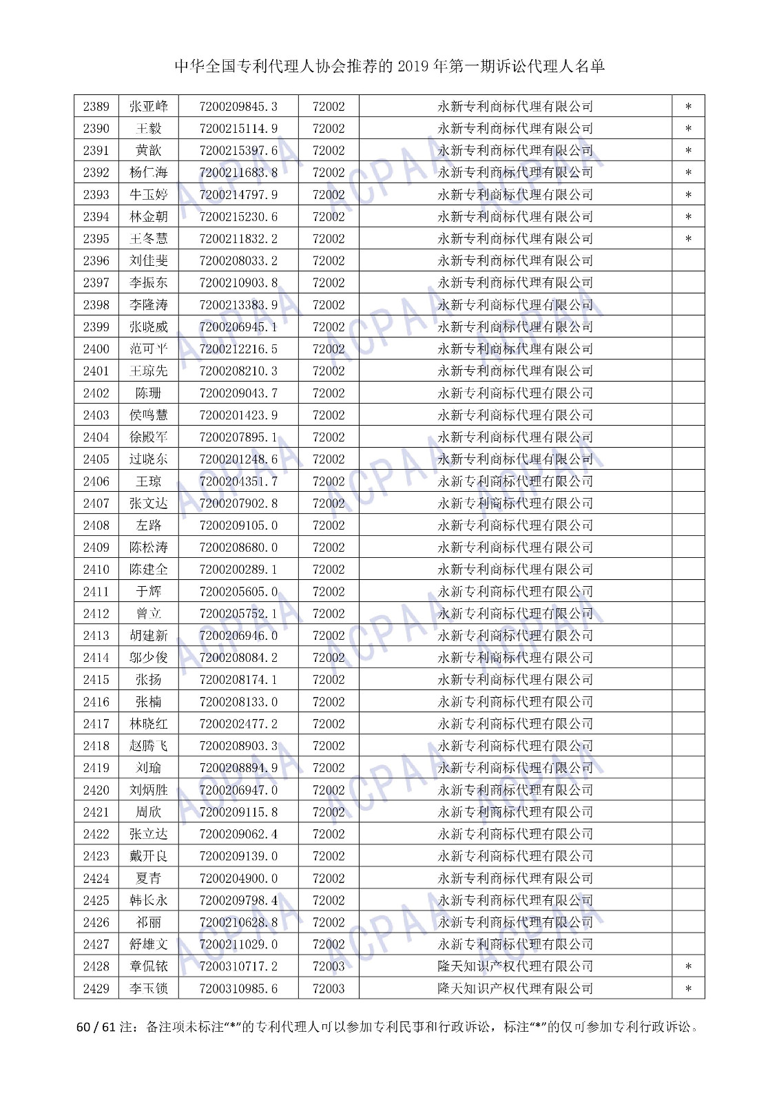 剛剛！中華全國(guó)專利代理人協(xié)會(huì)發(fā)布2019年第一期訴訟代理人名單