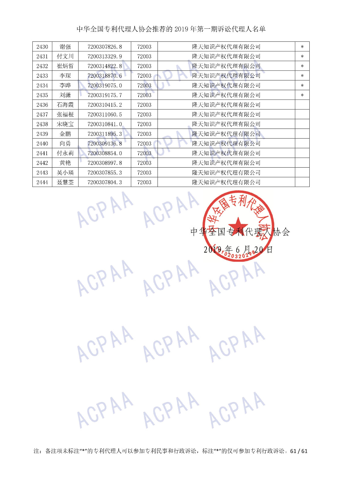 剛剛！中華全國(guó)專利代理人協(xié)會(huì)發(fā)布2019年第一期訴訟代理人名單