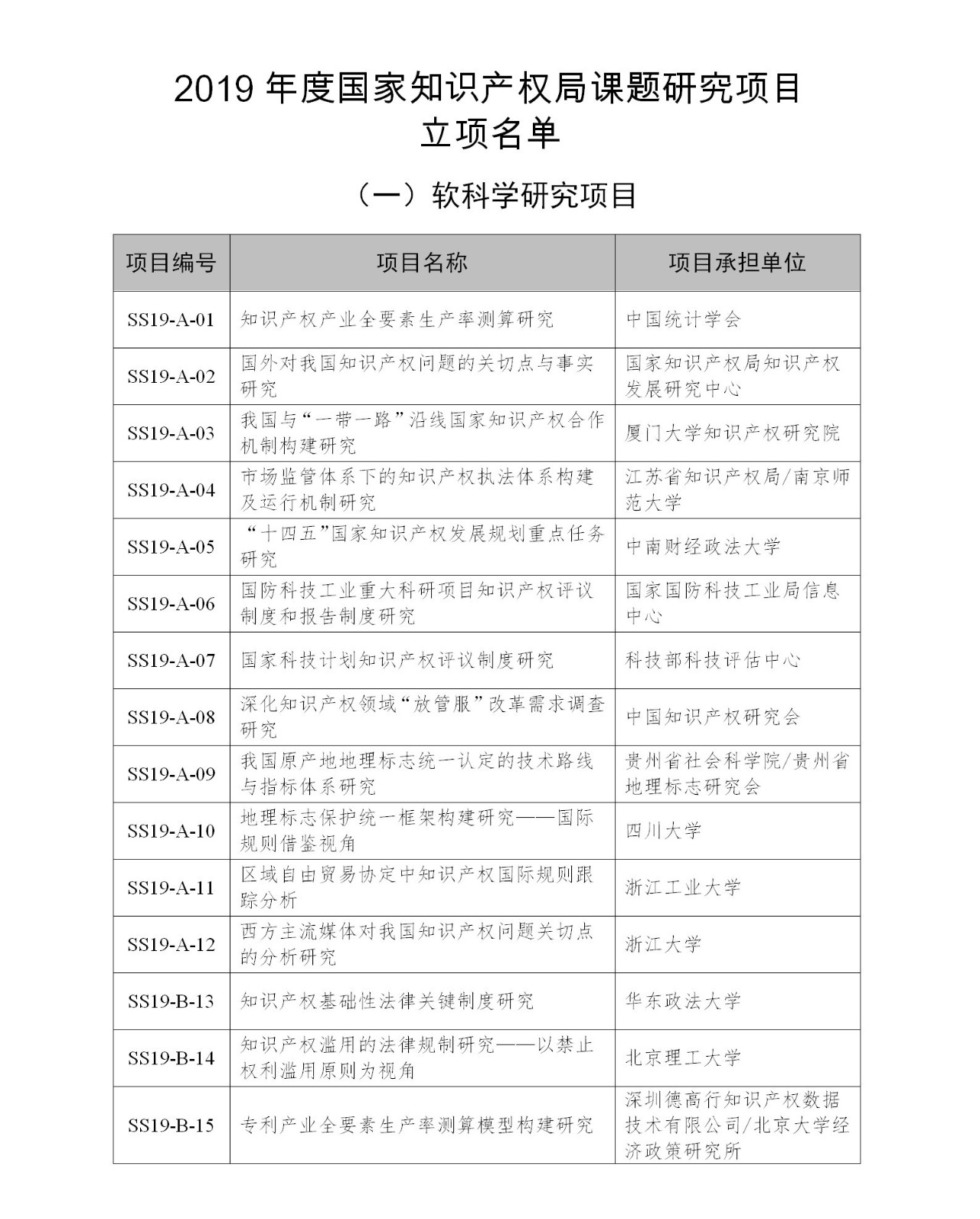國(guó)知局：2019年度國(guó)家知識(shí)產(chǎn)權(quán)局課題研究項(xiàng)目立項(xiàng)名單公布！