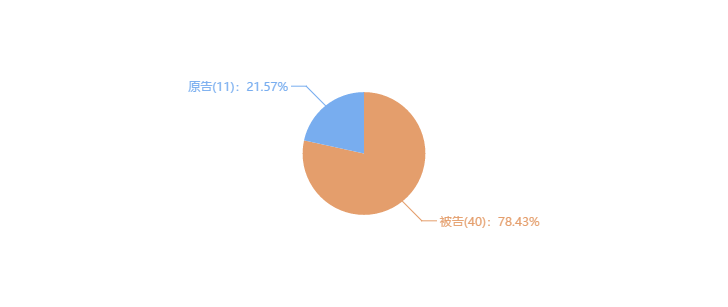 索賠10億！公牛集團(tuán)專利訴訟案兩件涉案專利全部無(wú)效（附：決定書全文）