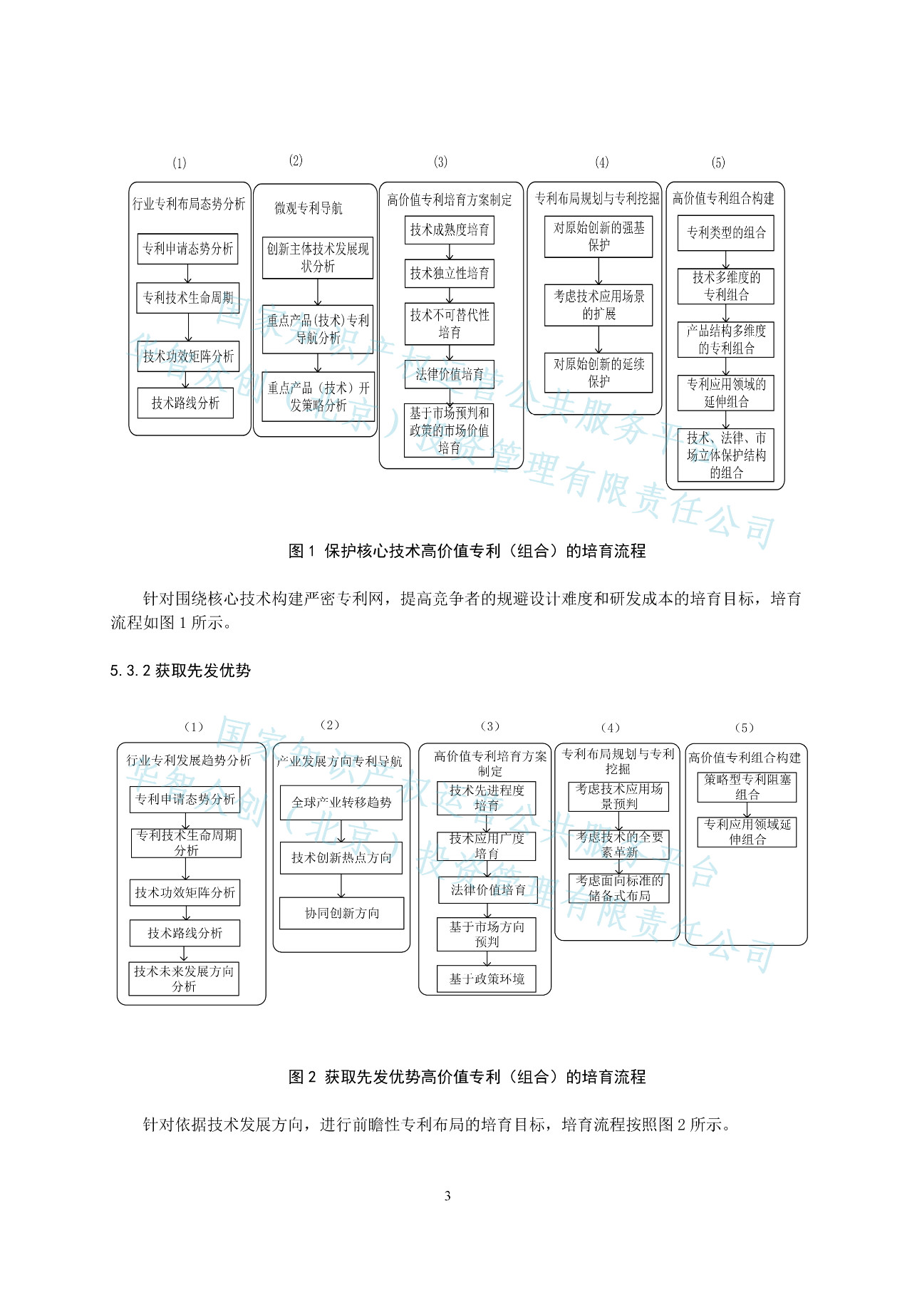 《高價值專利培育和評價標準》正式發(fā)布（附全文獲取方式）