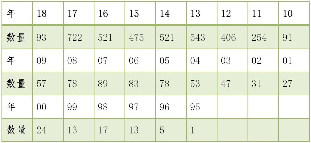 我國地理標(biāo)志證明商標(biāo)注冊情況分析