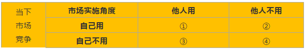 IP戰(zhàn)，非戰(zhàn)，非常戰(zhàn)！專利應(yīng)為市場(chǎng)而生，IPR應(yīng)與工程師同行