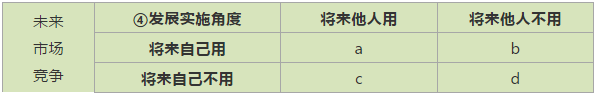 IP戰(zhàn)，非戰(zhàn)，非常戰(zhàn)！專利應(yīng)為市場(chǎng)而生，IPR應(yīng)與工程師同行