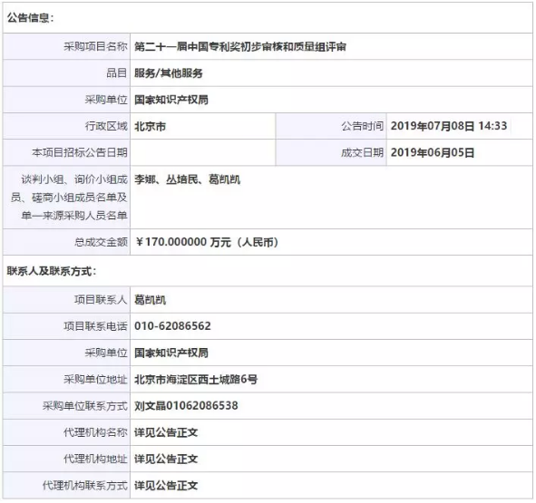 170萬元！第21屆中國(guó)專利獎(jiǎng)初步審核和質(zhì)量組評(píng)審成交公告