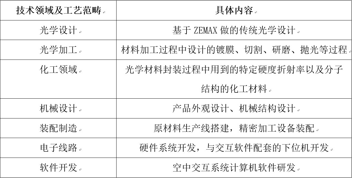 打破國際壟斷！中國“空氣成像”技術核心專利維持有效