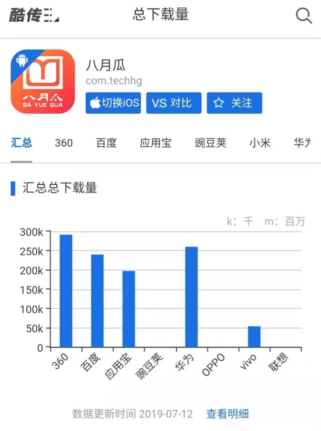 八月瓜創(chuàng)新服務(wù)云平臺完成5000萬A輪融資！北創(chuàng)投領(lǐng)投，順禧基金跟投