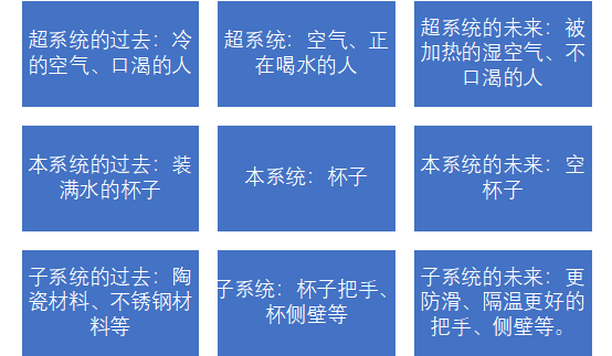 如何基于TRIZ九屏幕法、完備性法則做專利挖掘？