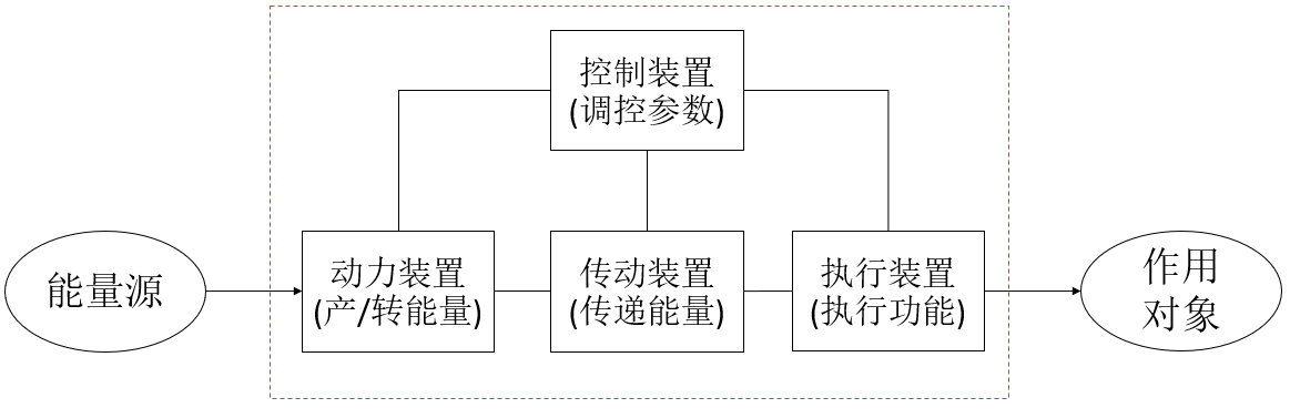 如何基于TRIZ九屏幕法、完備性法則做專利挖掘？